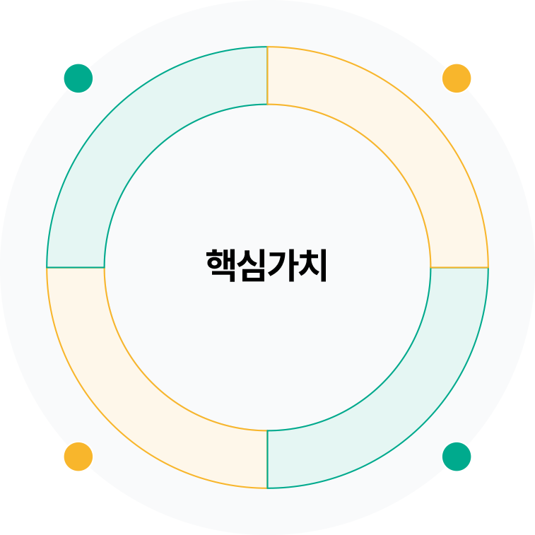 핵심가치